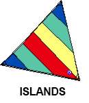 Neil Pryde Sunfish Sail islands